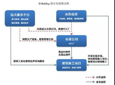 遠大住工IPO特寫 張氏兄弟的財富“競爭”與技術咨詢及服務藍圖